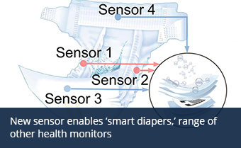 New sensor enables ‘smart diapers,’ range of other health monitors